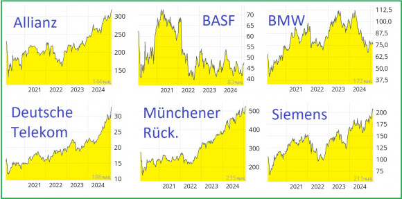6-DAX-Aktien.jpg