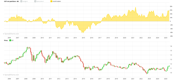 EUR COT.png
