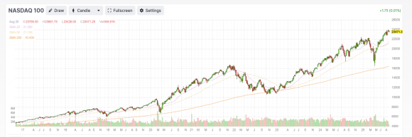 NQ weekly.png