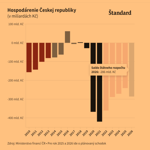 úspechy progresívnych bratov .png