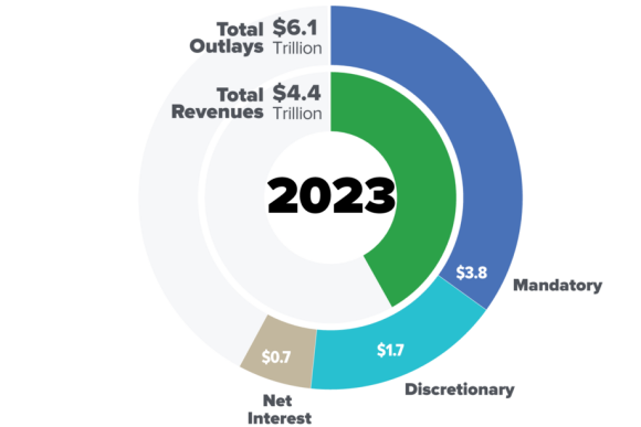 2023-federal-budget-breakdown.png