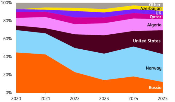 2_gas_imports_per_country.png