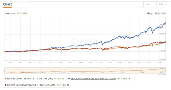 ETF USA UK DAX.png