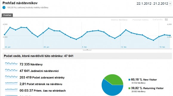 navstevnost-februar2012.jpg