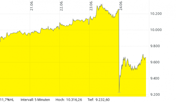 DAX
